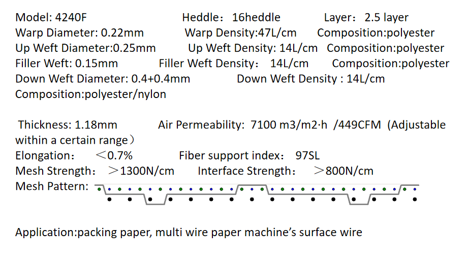 2.5 layer forming fabric