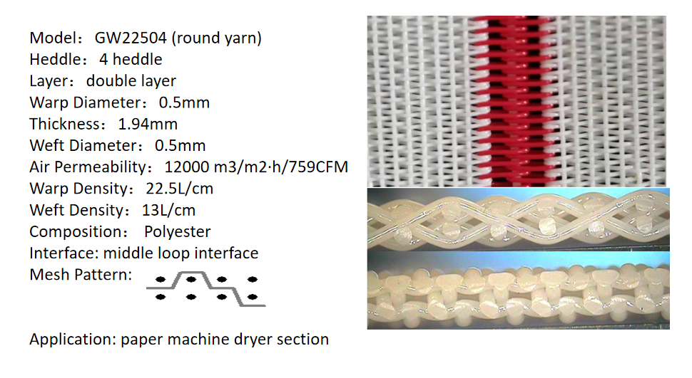 round yarn dryer fabric